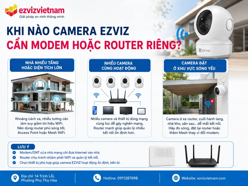 Khi nào camera EZVIZ cần modem hoặc router riêng?