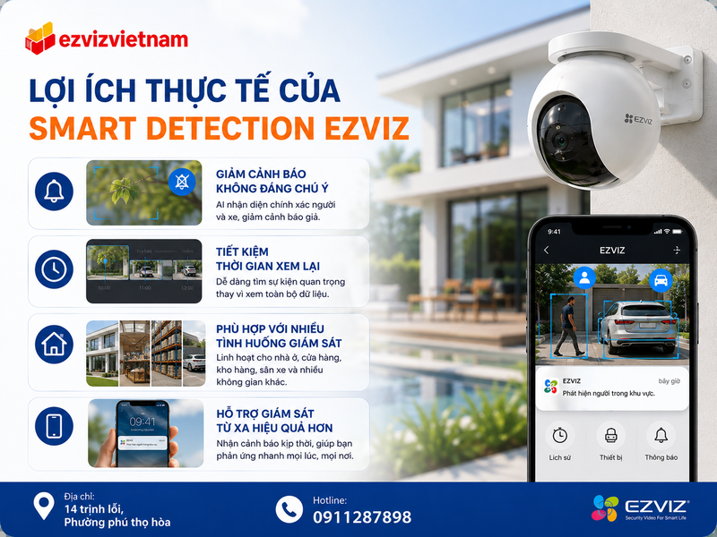 Lợi ích thực tế của Smart Detection EZVIZ