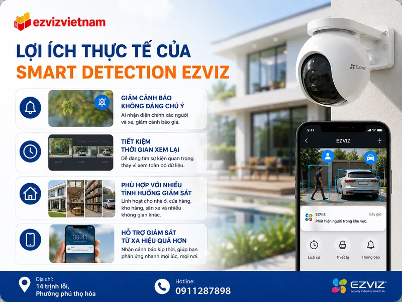 Lợi ích thực tế của Smart Detection EZVIZ