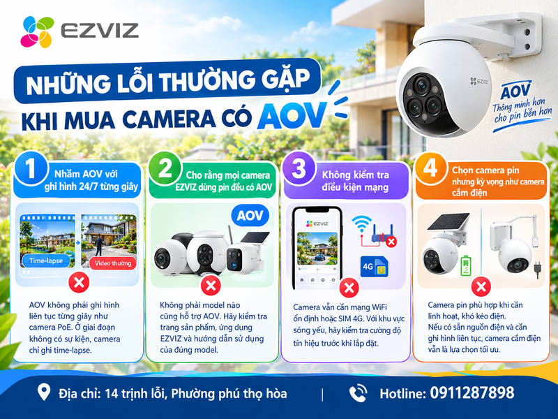 Những lỗi thường gặp khi mua camera có AOV