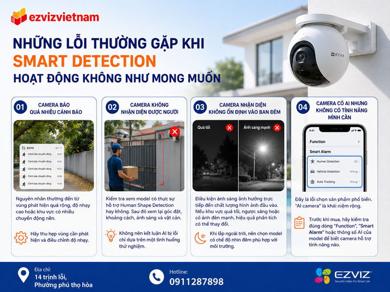 Những lỗi thường gặp khi Smart Detection hoạt động không như mong muốn
