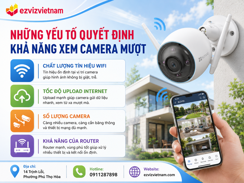 Những yếu tố quyết định khả năng xem camera mượt