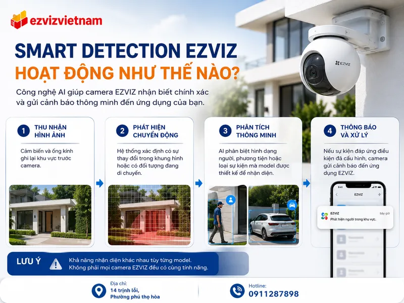 Smart Detection EZVIZ có những loại nào?