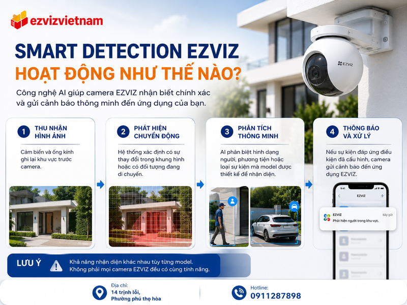 Smart Detection EZVIZ hoạt động như thế nào?