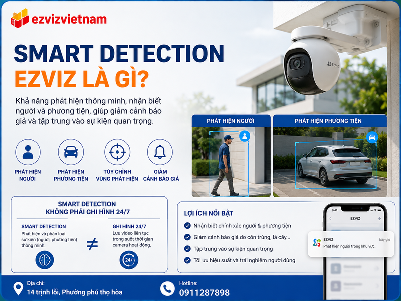 Tổng quan Smart Detection Ezviz là gì?