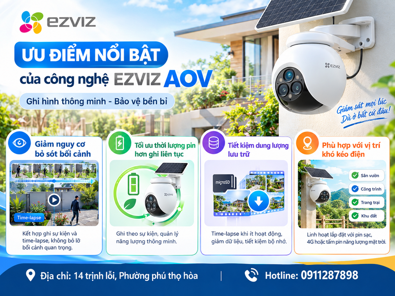 Ưu điểm nổi bật của công nghệ EZVIZ AOV