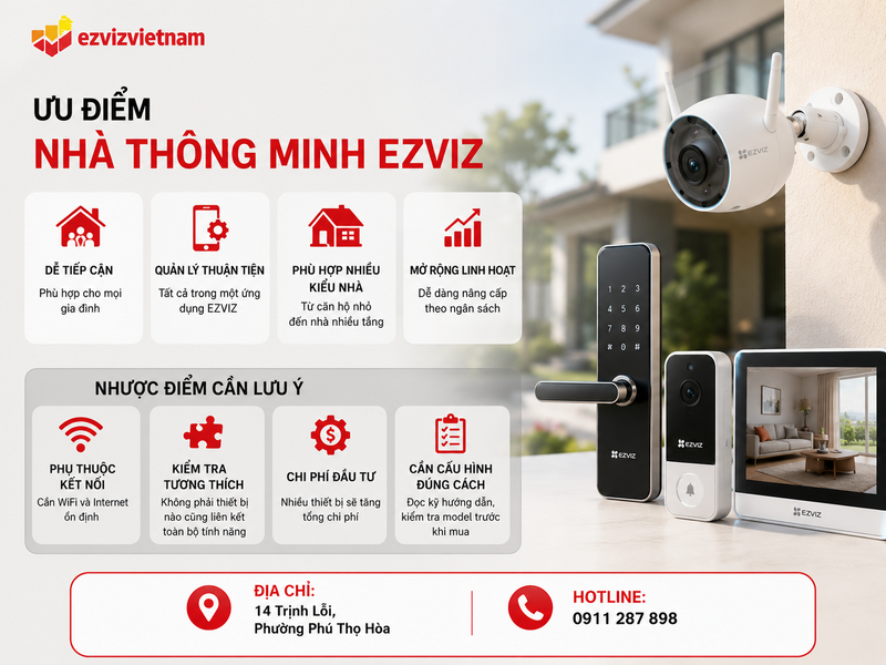 Ưu nhược điểm của nhà thông minh EZVIZ
