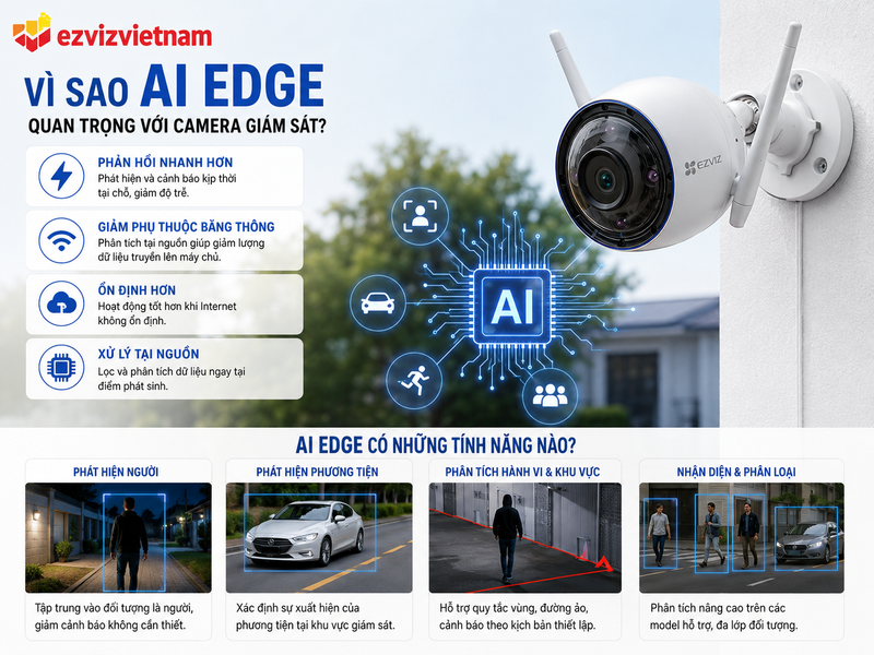 Vì sao AI Edge quan trọng với camera giám sát?