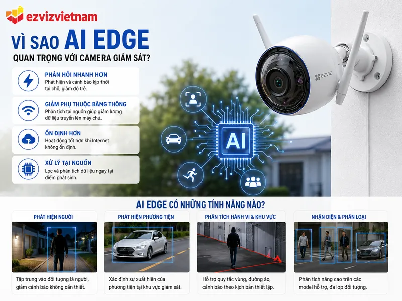 Vì sao AI Edge quan trọng với camera giám sát?