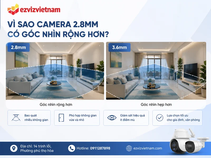 Vì sao camera 2.8mm có góc nhìn rộng hơn?