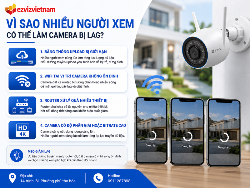 Vì sao nhiều người xem có thể làm camera bị lag?