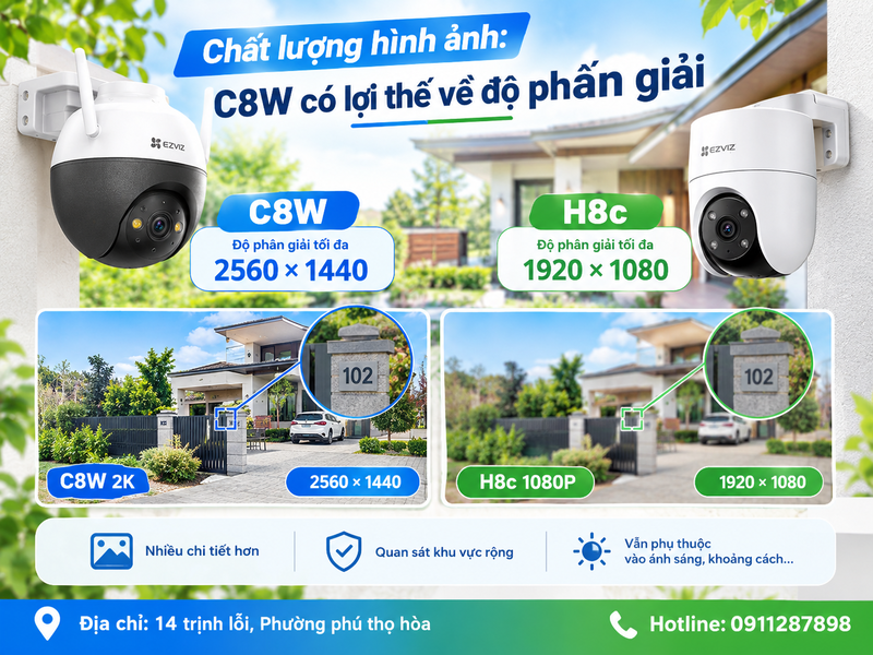 Chất lượng hình ảnh: C8W có lợi thế về độ phân giải