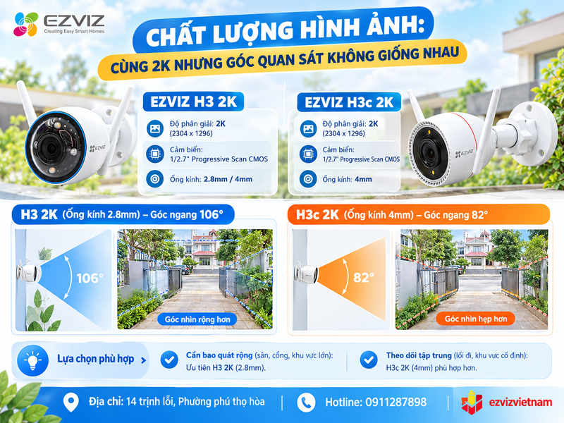 Chất lượng hình ảnh: Cùng 2K nhưng góc quan sát không giống nhau
