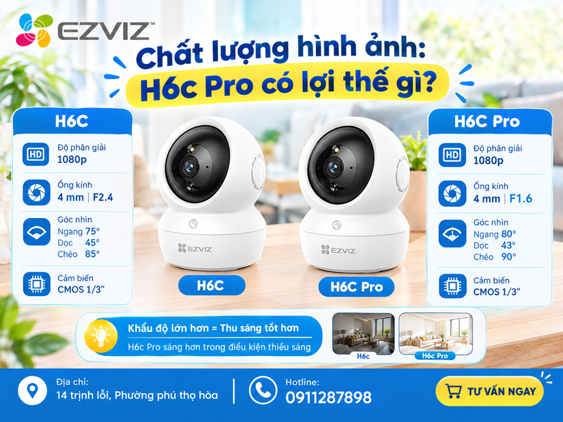 Chất lượng hình ảnh: H6c Pro có lợi thế gì?
