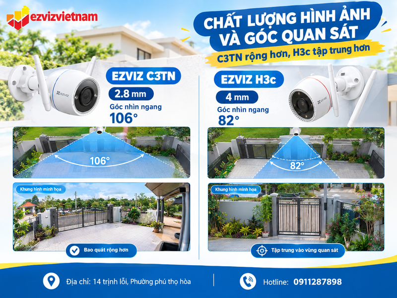 Chất lượng hình ảnh và góc quan sát: C3TN rộng hơn, H3c tập trung hơn