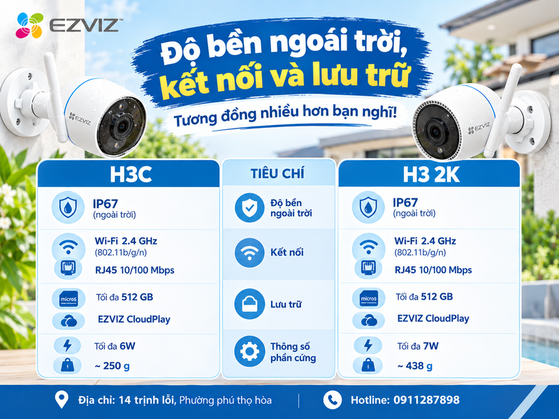 Độ bền ngoài trời, kết nối và lưu trữ