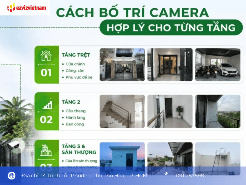 Dự toán cấu hình thực tế cho nhà 3 tầng điển hình