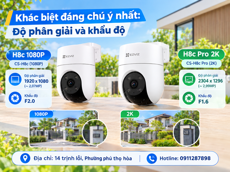 Khác biệt đáng chú ý nhất: Độ phân giải và khẩu độ