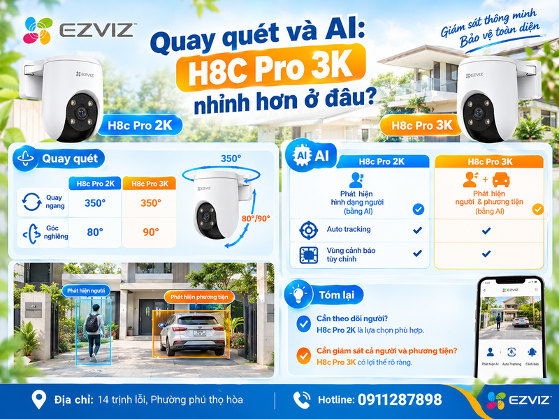 Quay quét và AI: H8C Pro 3K nhỉnh hơn ở đâu?