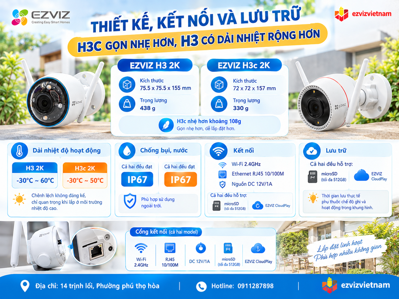 Thiết kế, kết nối và lưu trữ: H3C gọn nhẹ hơn, H3 có dải nhiệt rộng hơn