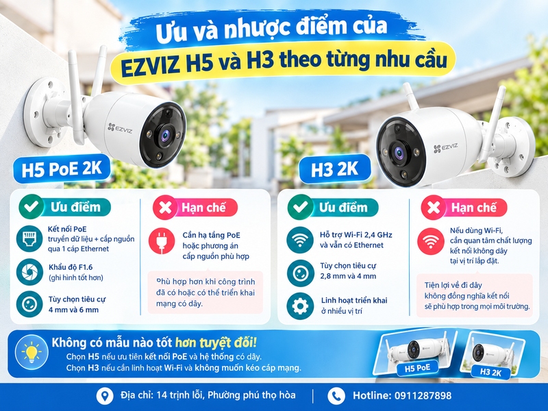 Ưu và nhược điểm của EZVIZ H5 và H3 theo từng nhu cầu